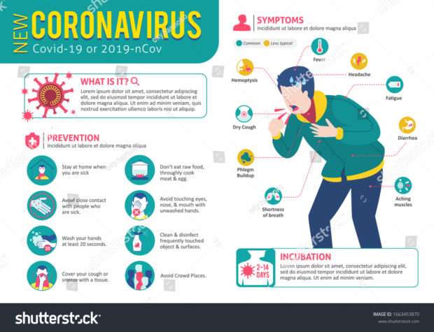 CORONVIRUS SYMPTOMS